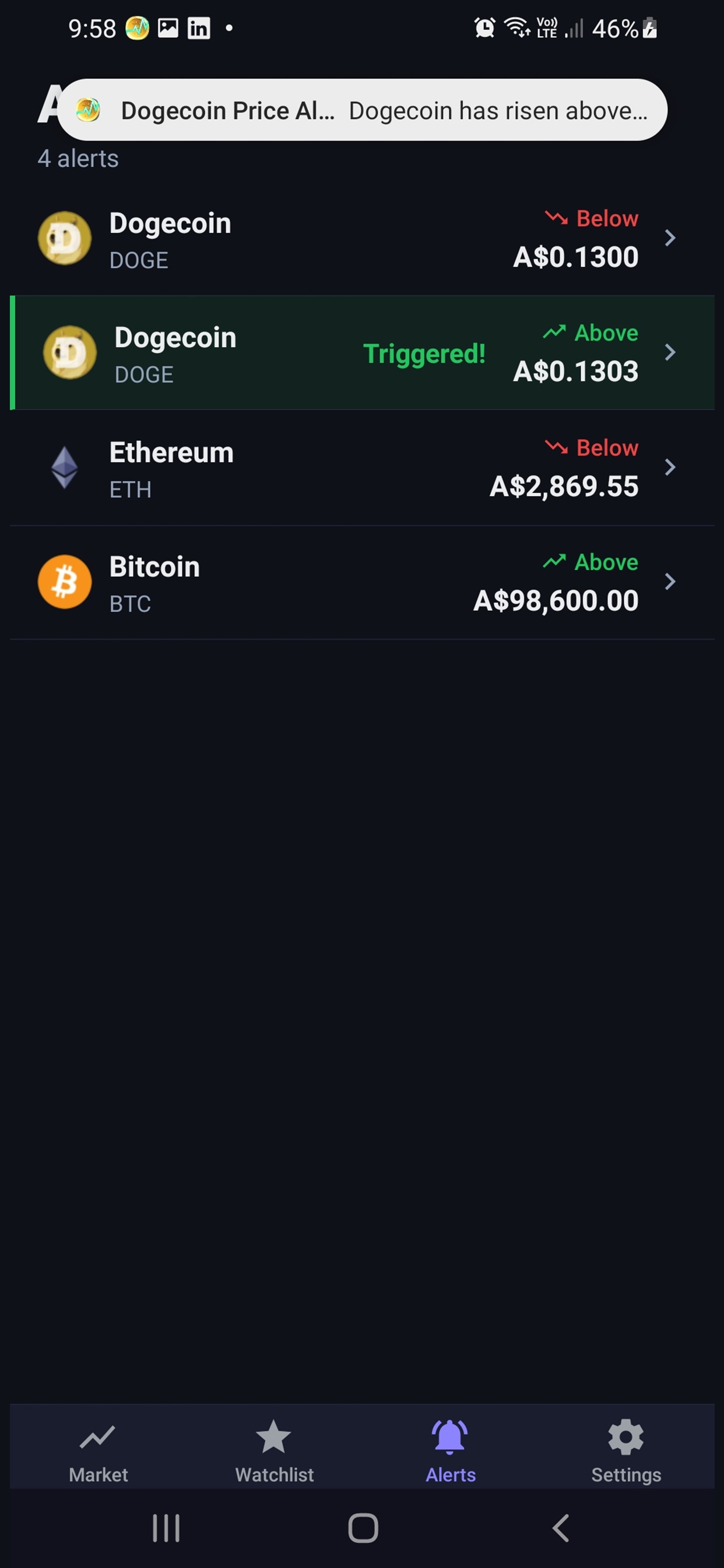 Price Alerts