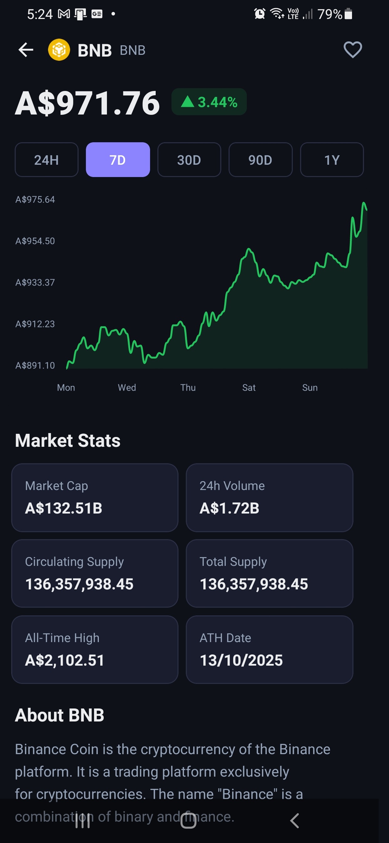 Detailed Coin Charts