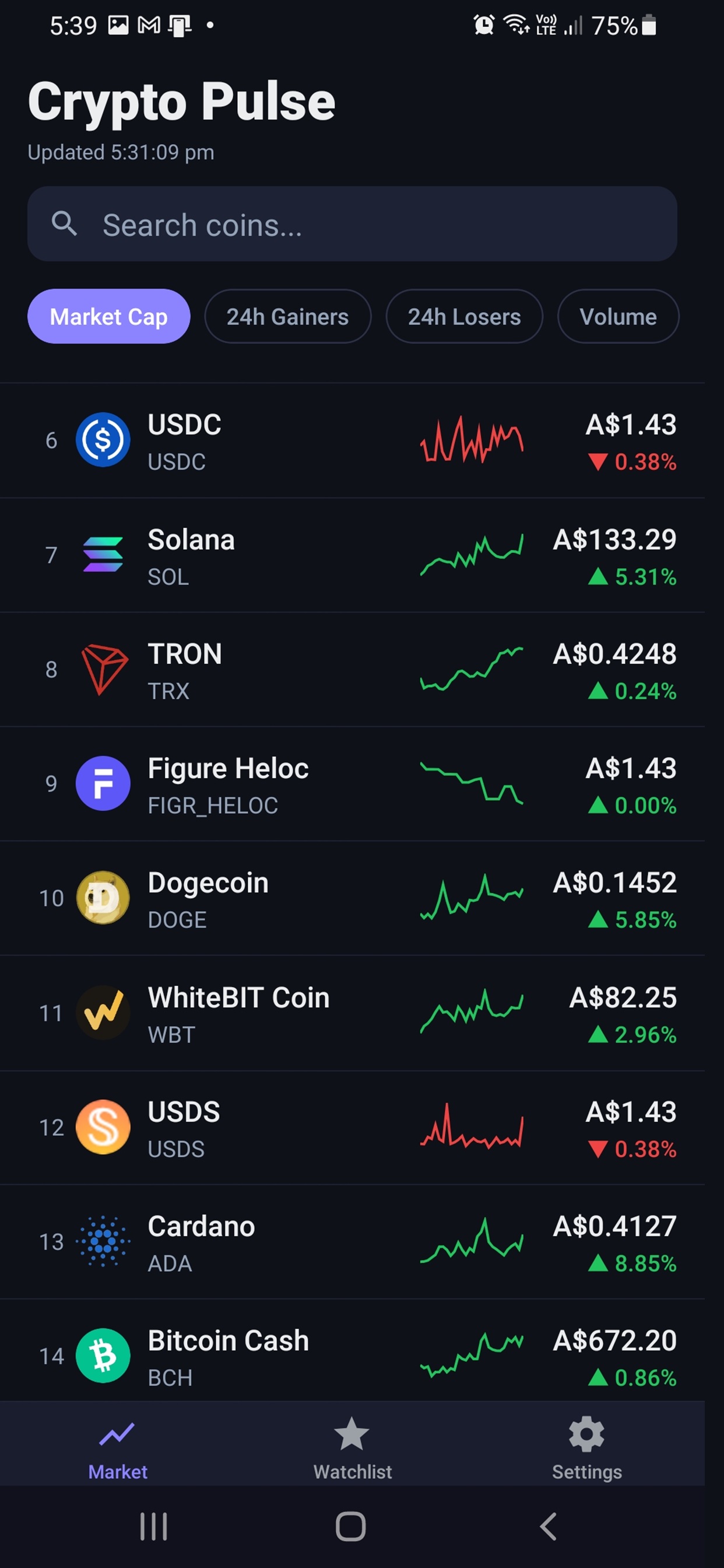 Live Market Data