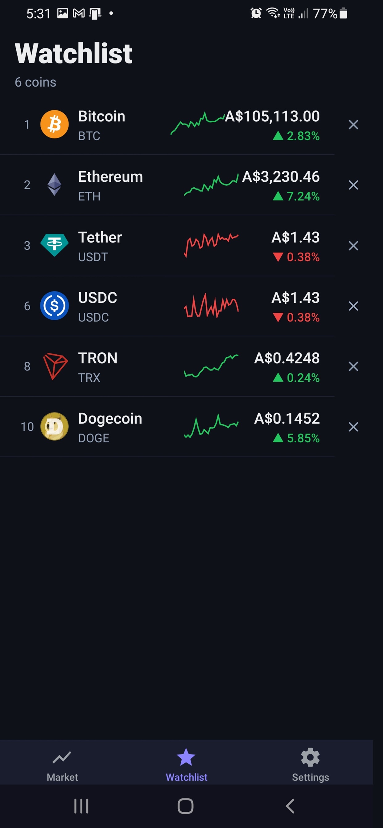 Personal Watchlist